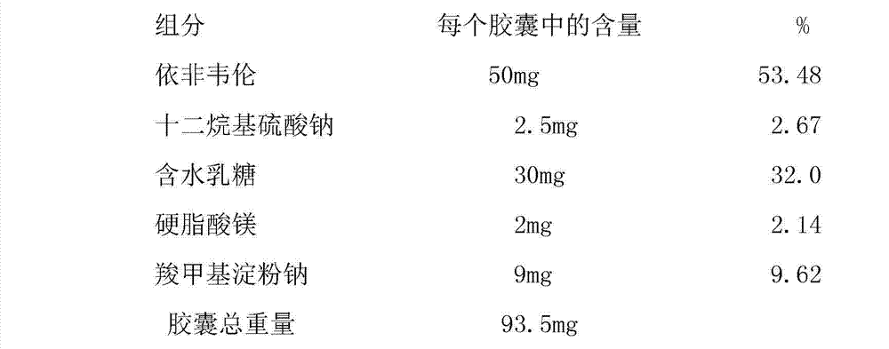 Efavirenz preparation adopting micronization technology