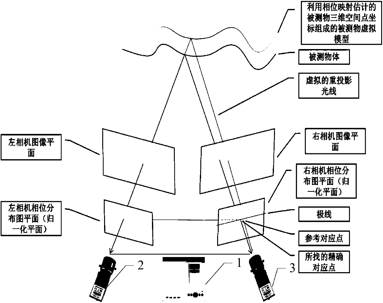 Rapid matching method and device of corresponding points for phase mapping assisted three-dimensional imaging system