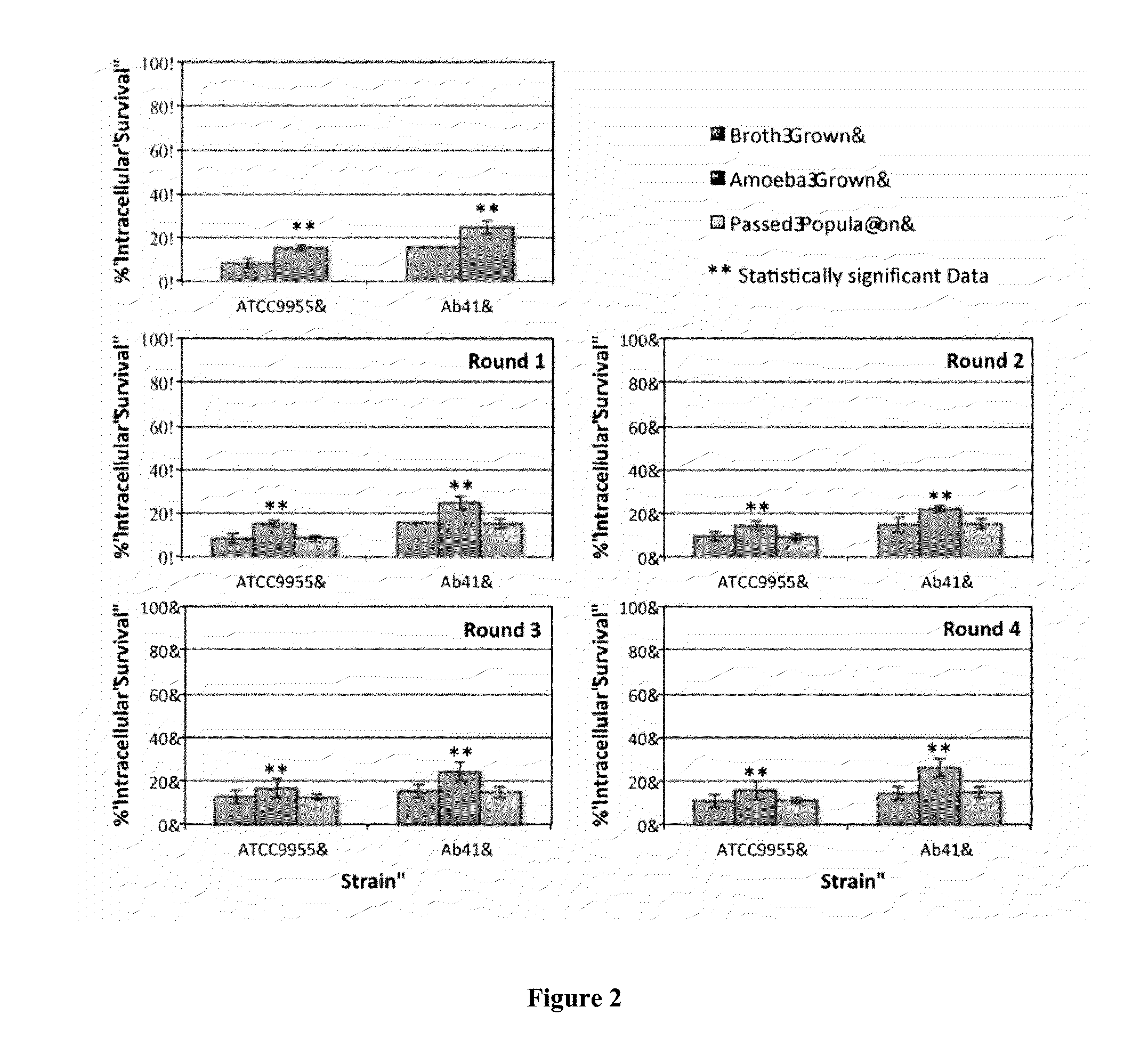 Compositions and methods for pathogen transport