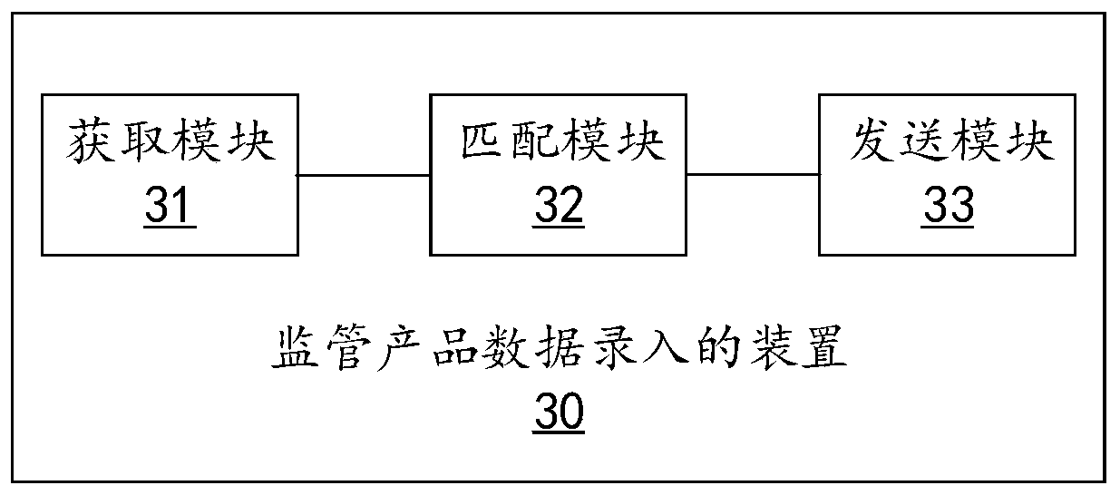 Data entry method, device and system and storage medium