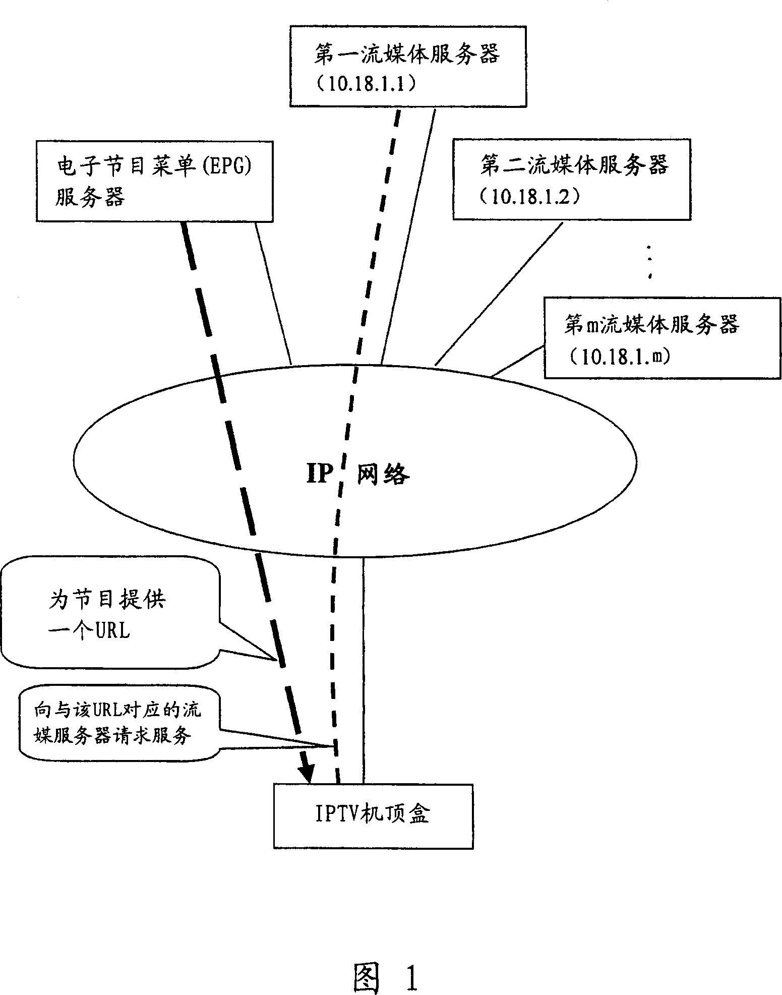 Network TV set up box, network television system and method for providing stream media