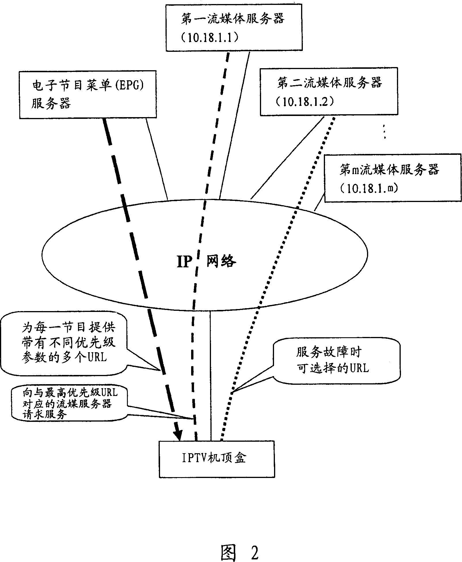 Network TV set up box, network television system and method for providing stream media