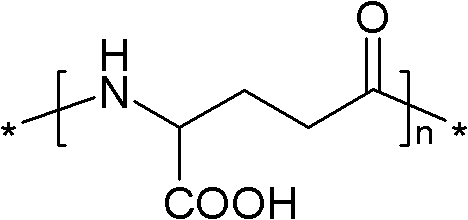 Drought-resisting and water-holding seed coating formulation containing gamma-polyglutamic acid and preparation method thereof