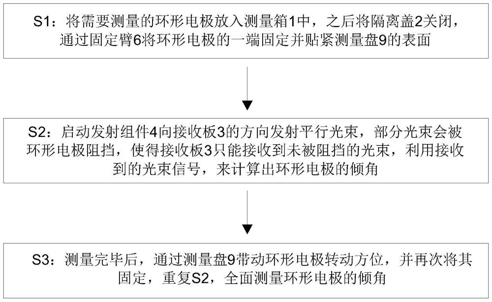 Annular electrode inclination angle measuring method and device