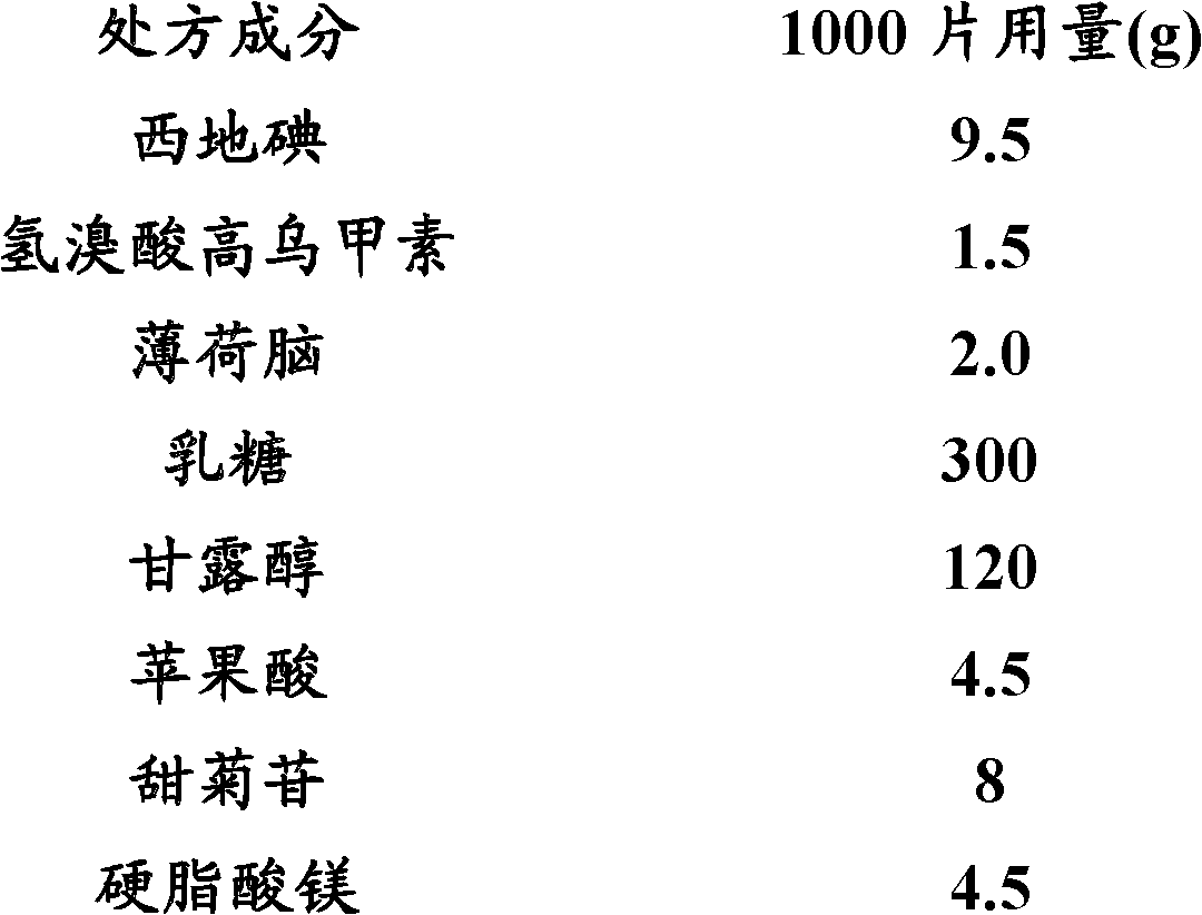 Pharmaceutical composition containing lappaconitine and iodine