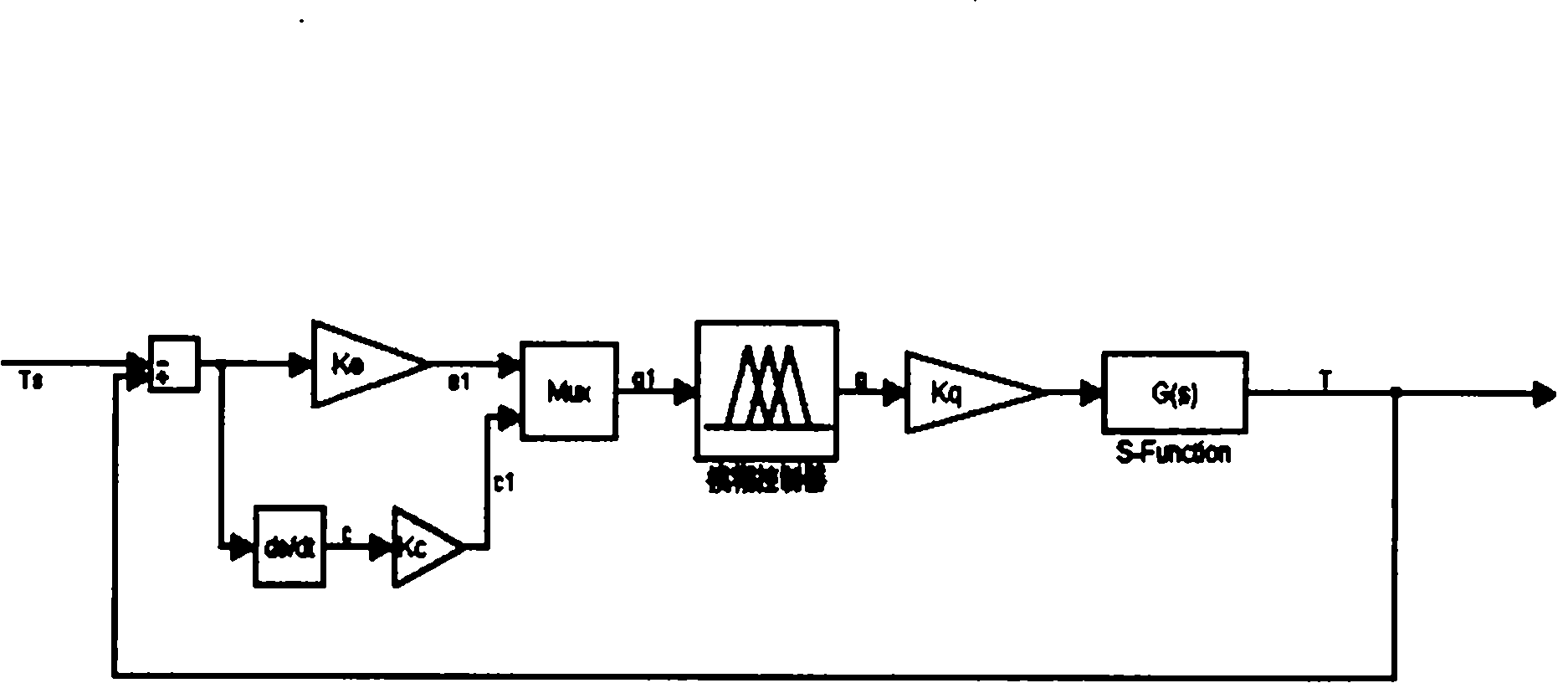 Indoor temperature fuzzy control system and method thereof