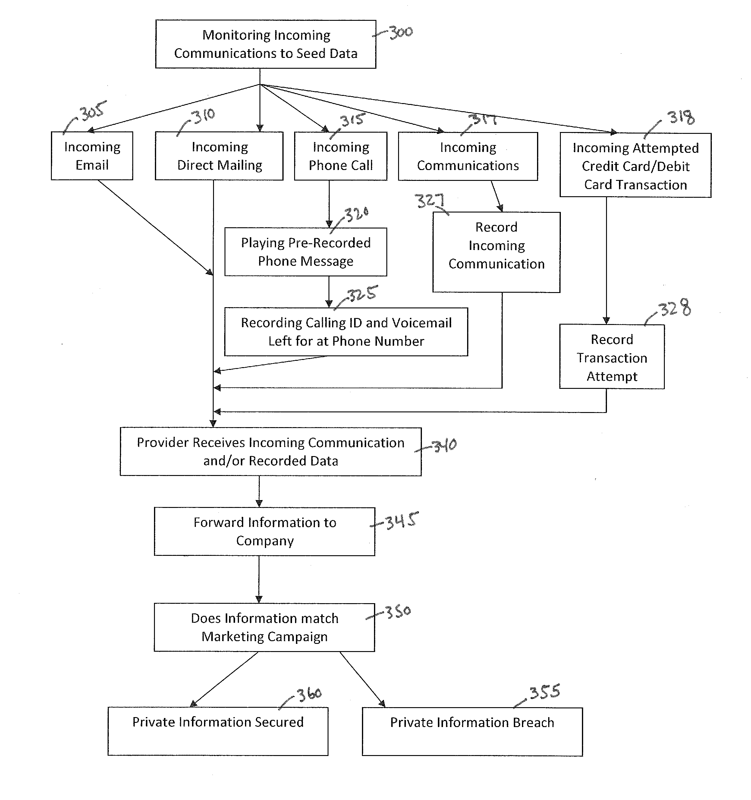 Data security seeding system