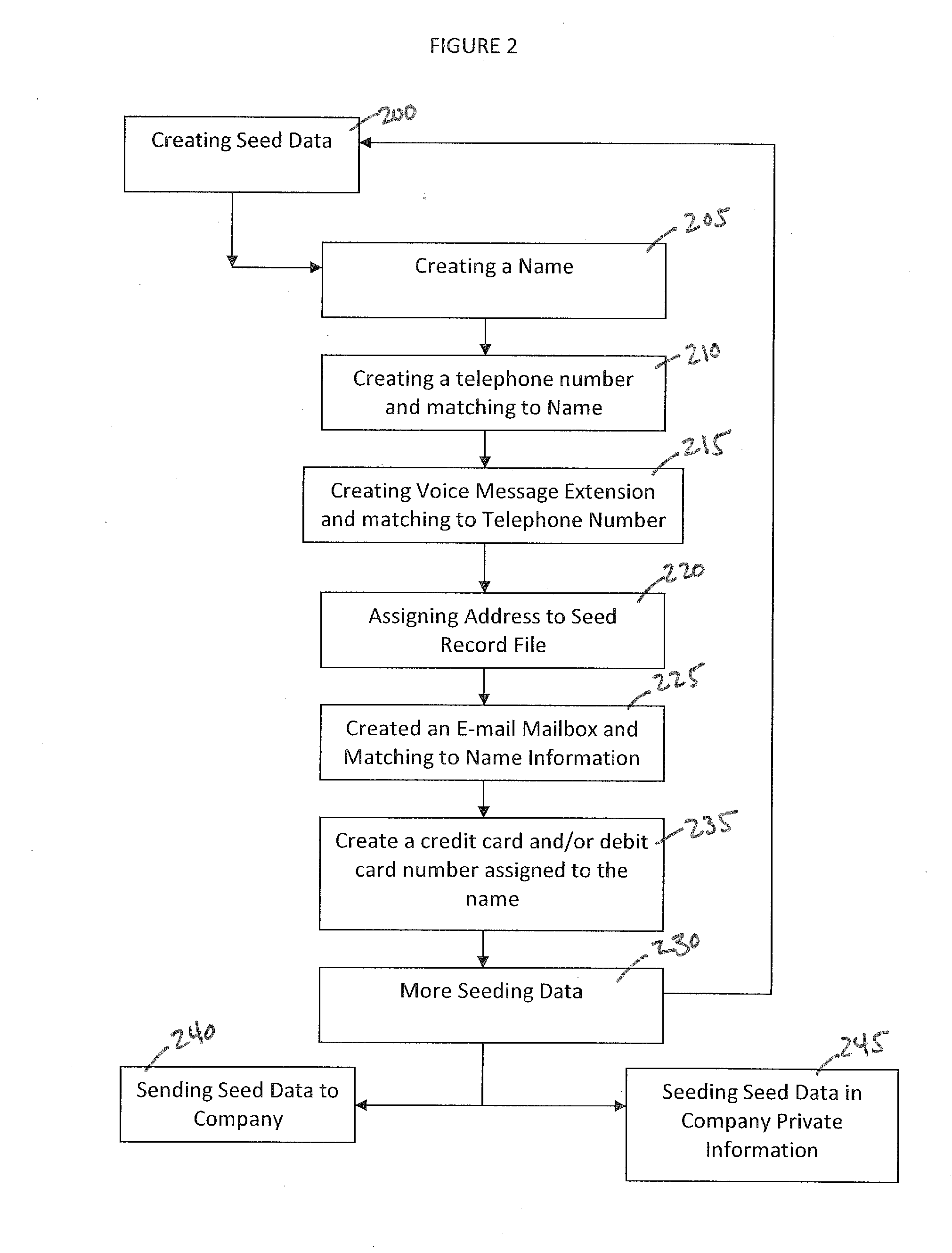 Data security seeding system