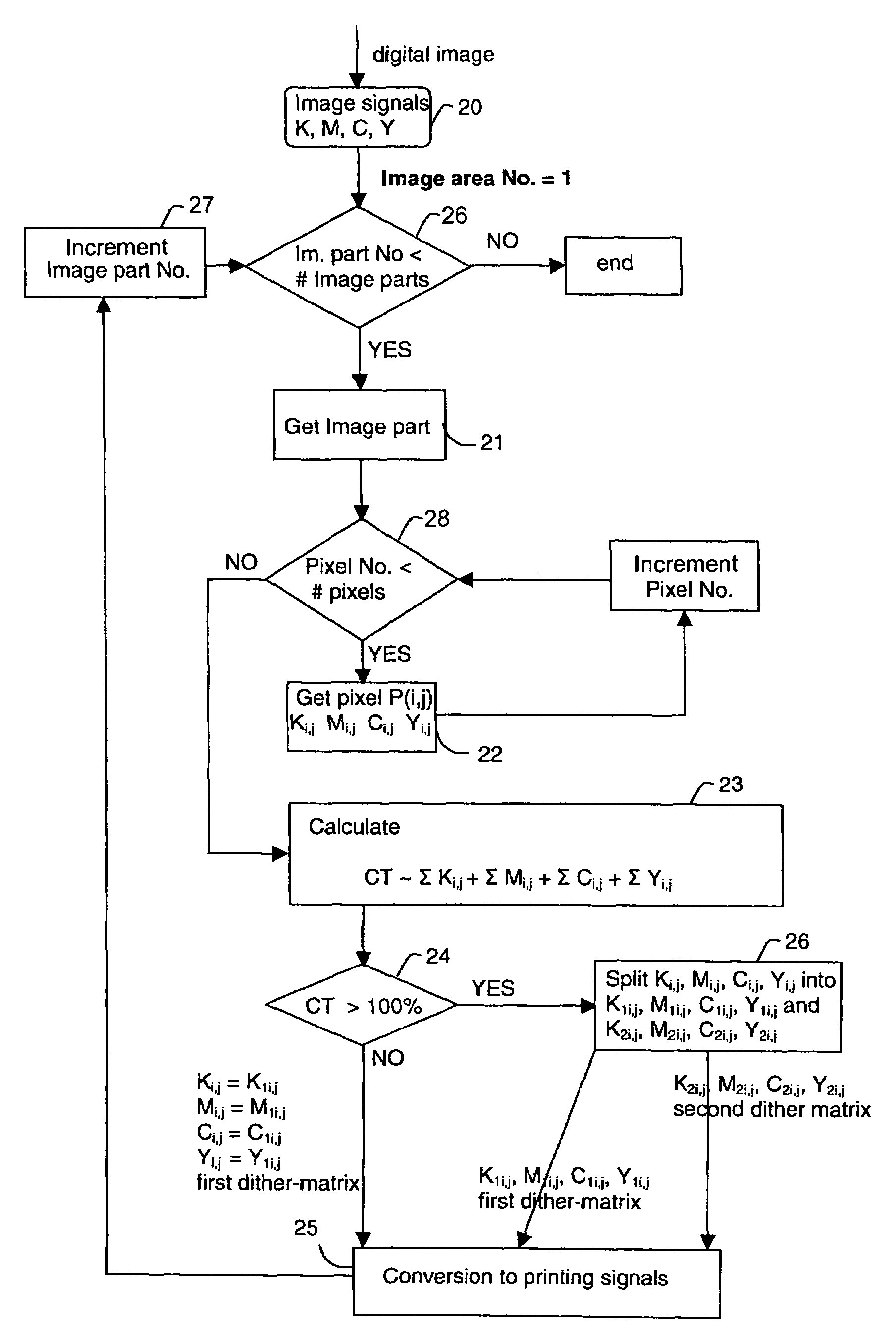 System and method for processing a multi-colour image