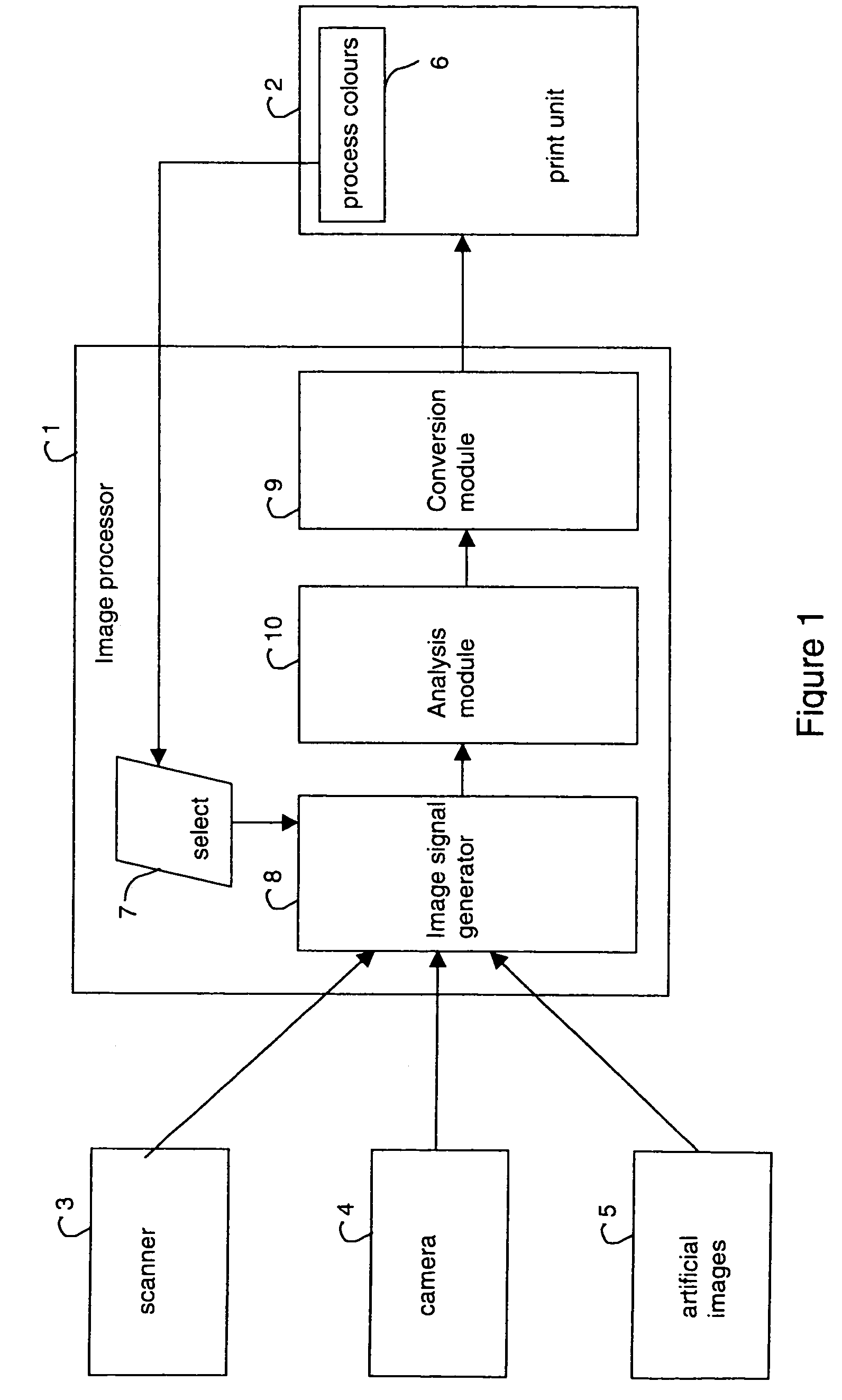 System and method for processing a multi-colour image