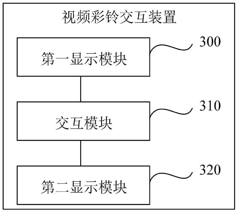 Video polyphonic ringtone interaction method and device, electronic equipment and storage medium