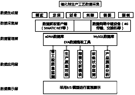 C# catalyst production process energy management and control system