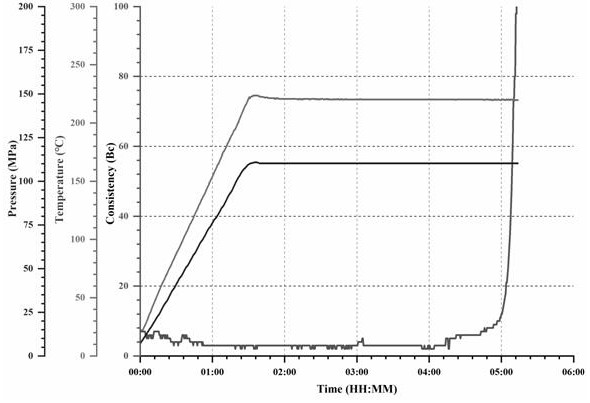 Novel CO2-EGS mode high-temperature corrosion-resistant well cementation cement system for hot dry rock