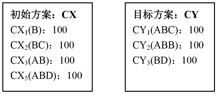 Cloud-data-center-oriented large-scale virtual machine fast migration decision-making method