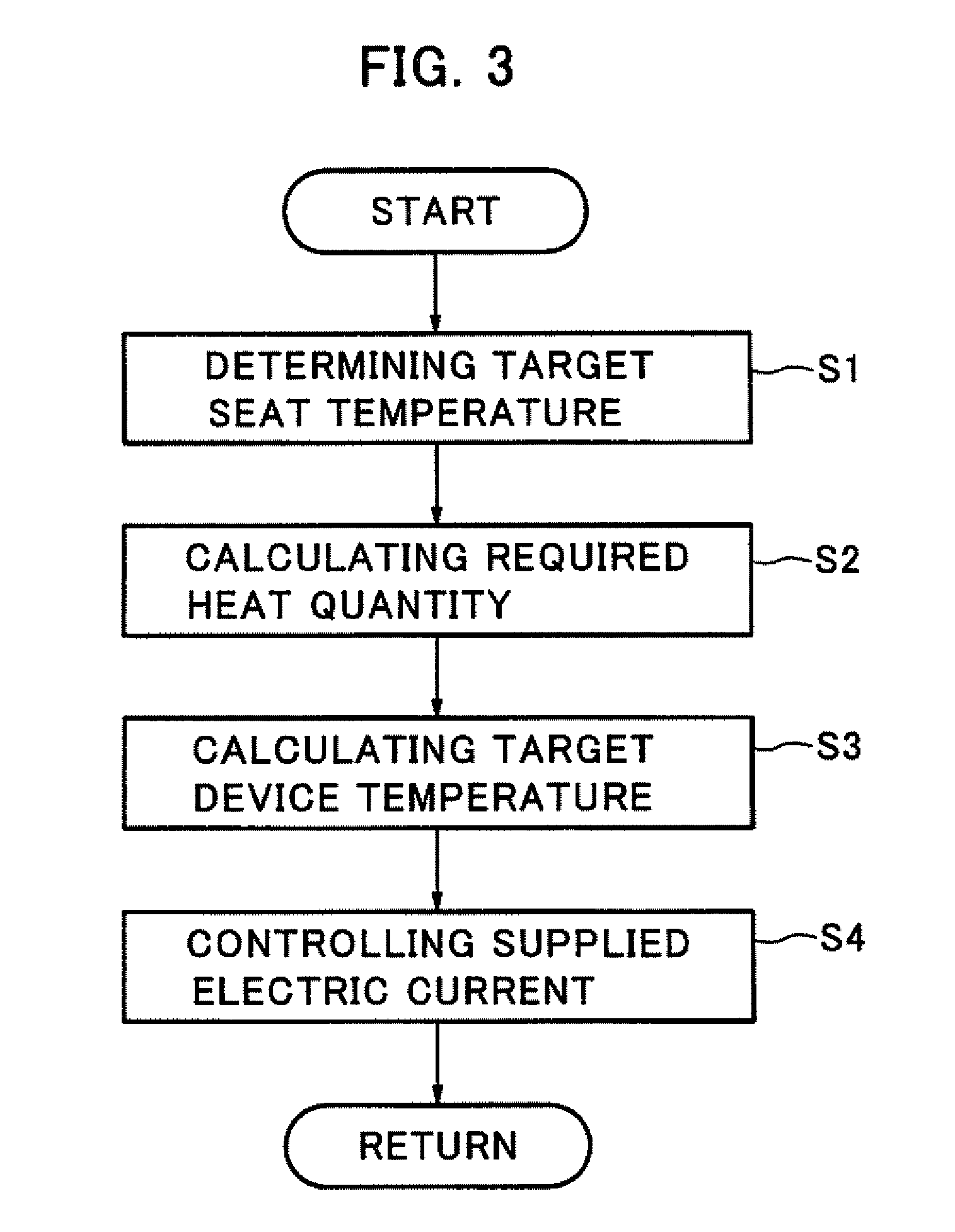 Temperature adjustable seat