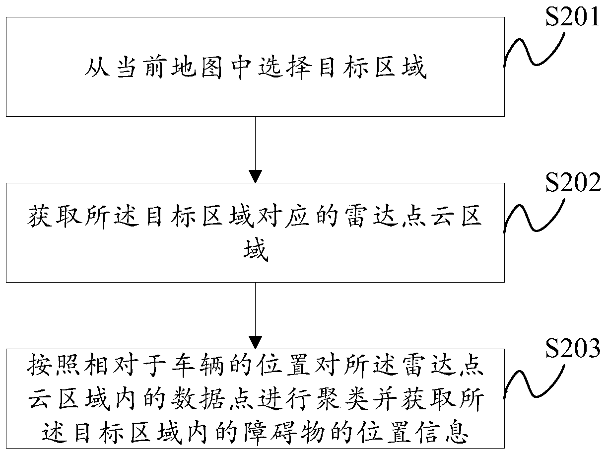 Method and device for extracting position information of obstacles