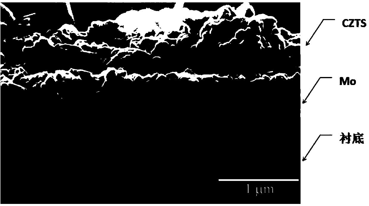 Method for preparing copper-zinc-tin-sulfur thin-film solar cell through interfacial modification