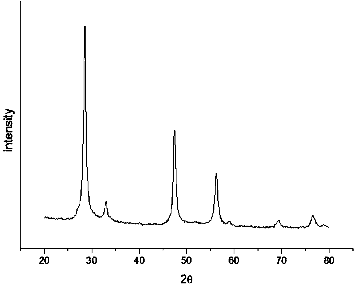 Method for preparing copper-zinc-tin-sulfur thin-film solar cell through interfacial modification