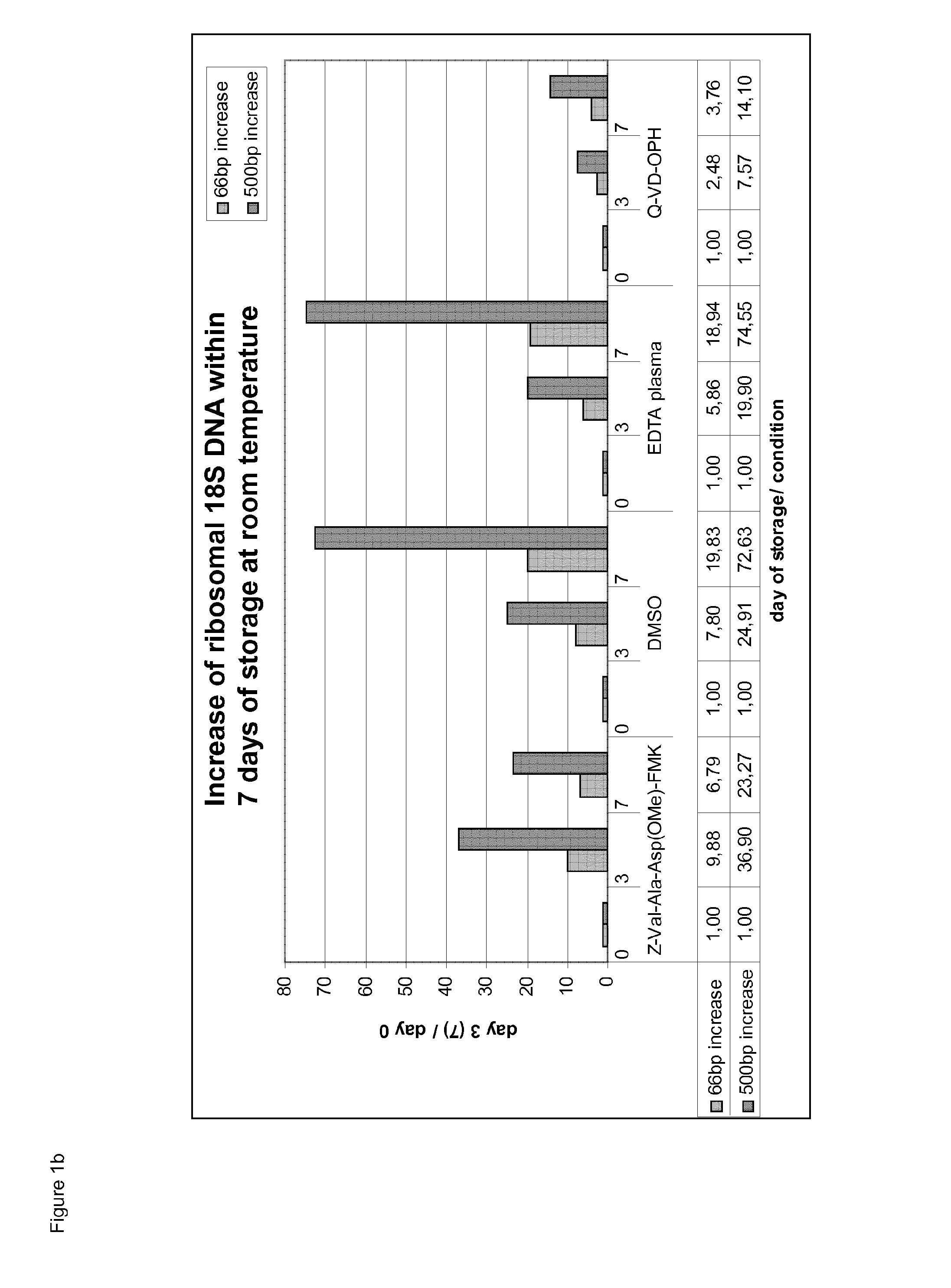 Stabilisation and isolation of extracellular nucleic acids