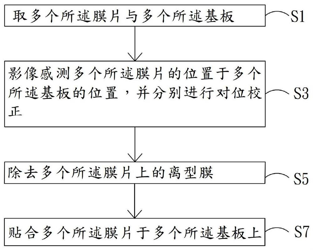 Automatic laminating machine table and laminating method thereof