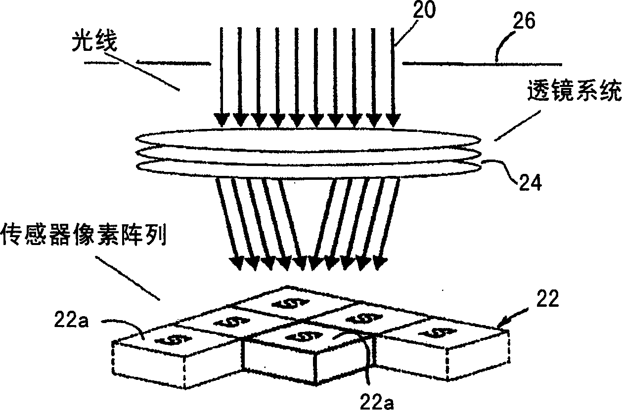 A method and device for sensor level image distortion abatement