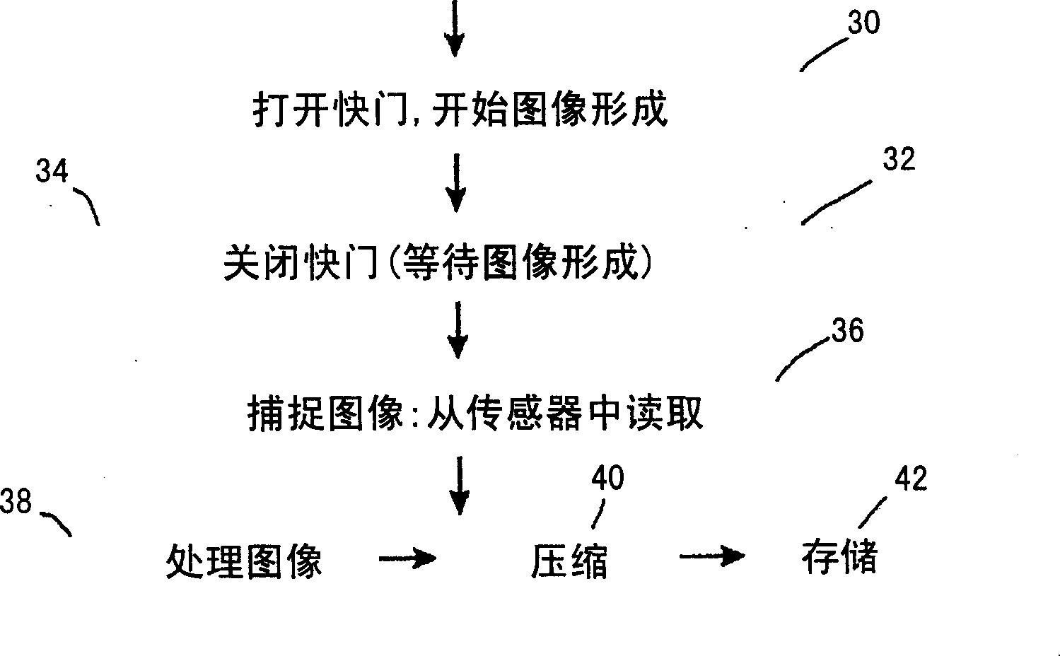 A method and device for sensor level image distortion abatement