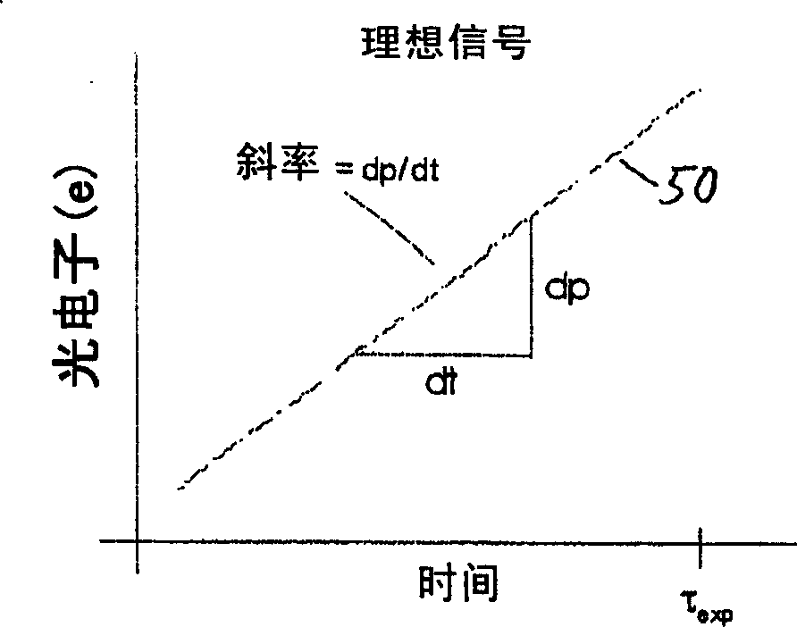 A method and device for sensor level image distortion abatement