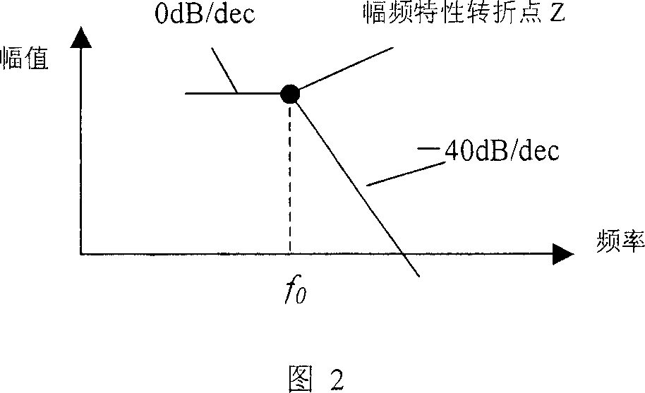 Signal processing method and system of vortex street flowmeter