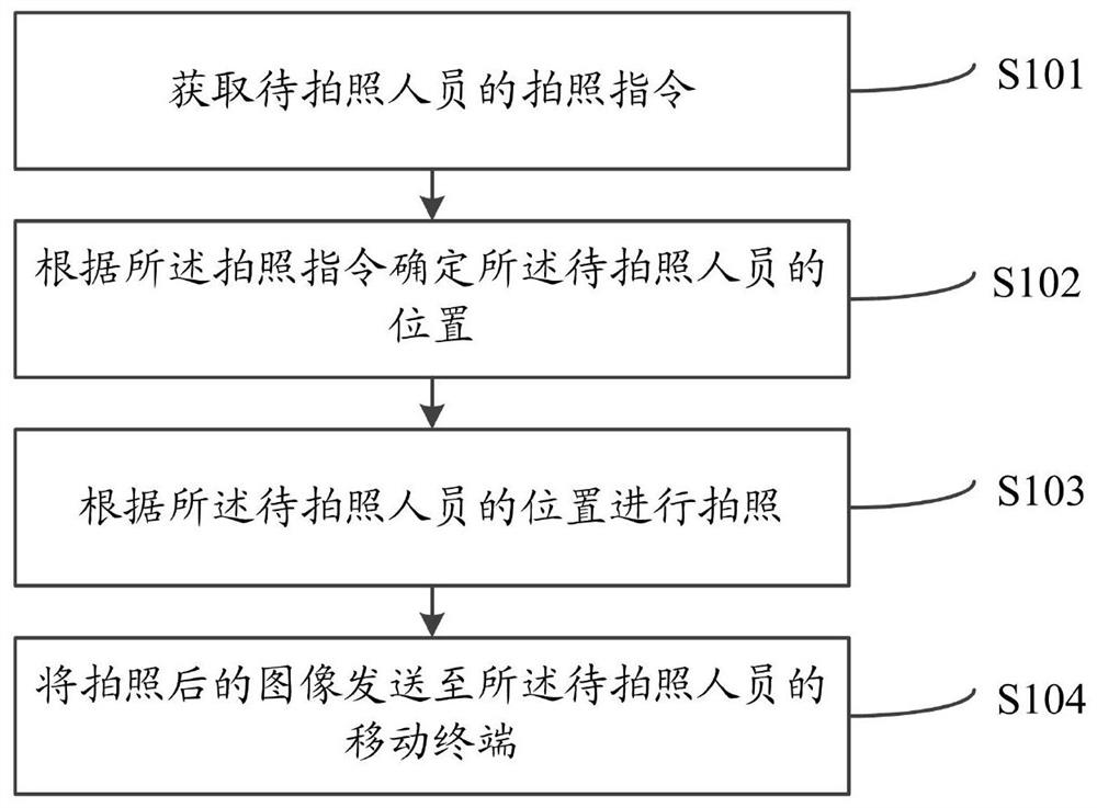 Photographing method and system based on voice recognition