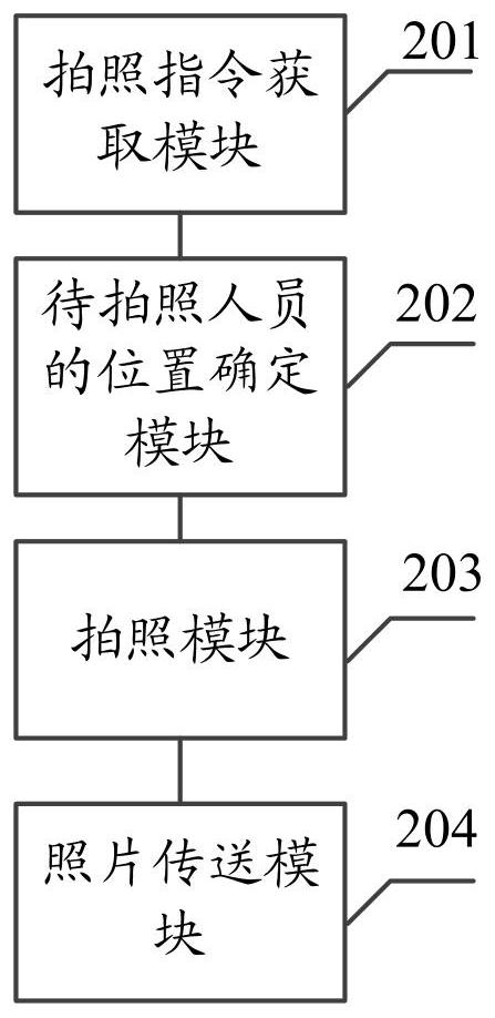 Photographing method and system based on voice recognition