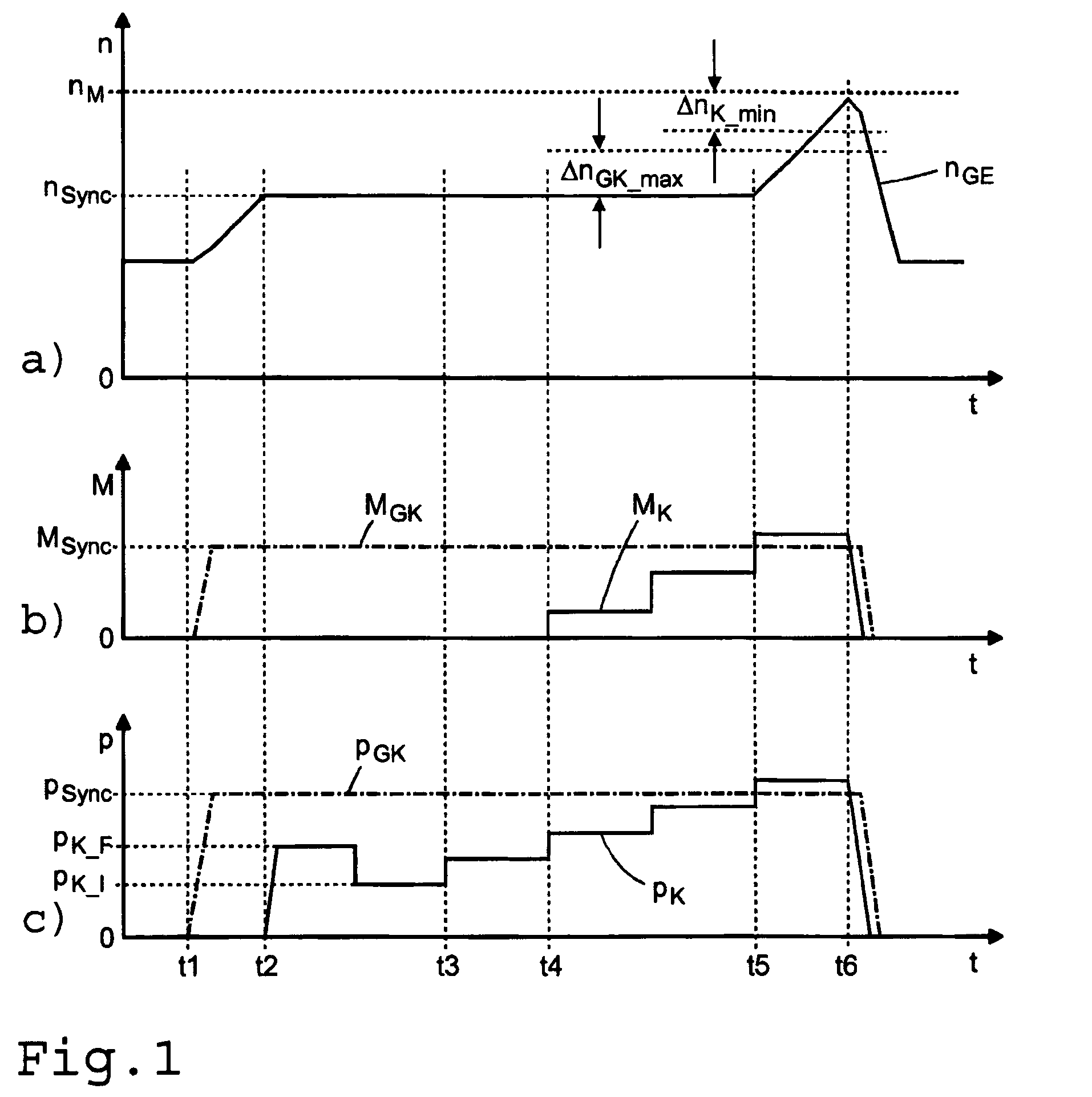 Clutch characteristic adaption method for automatic dual clutch transmission