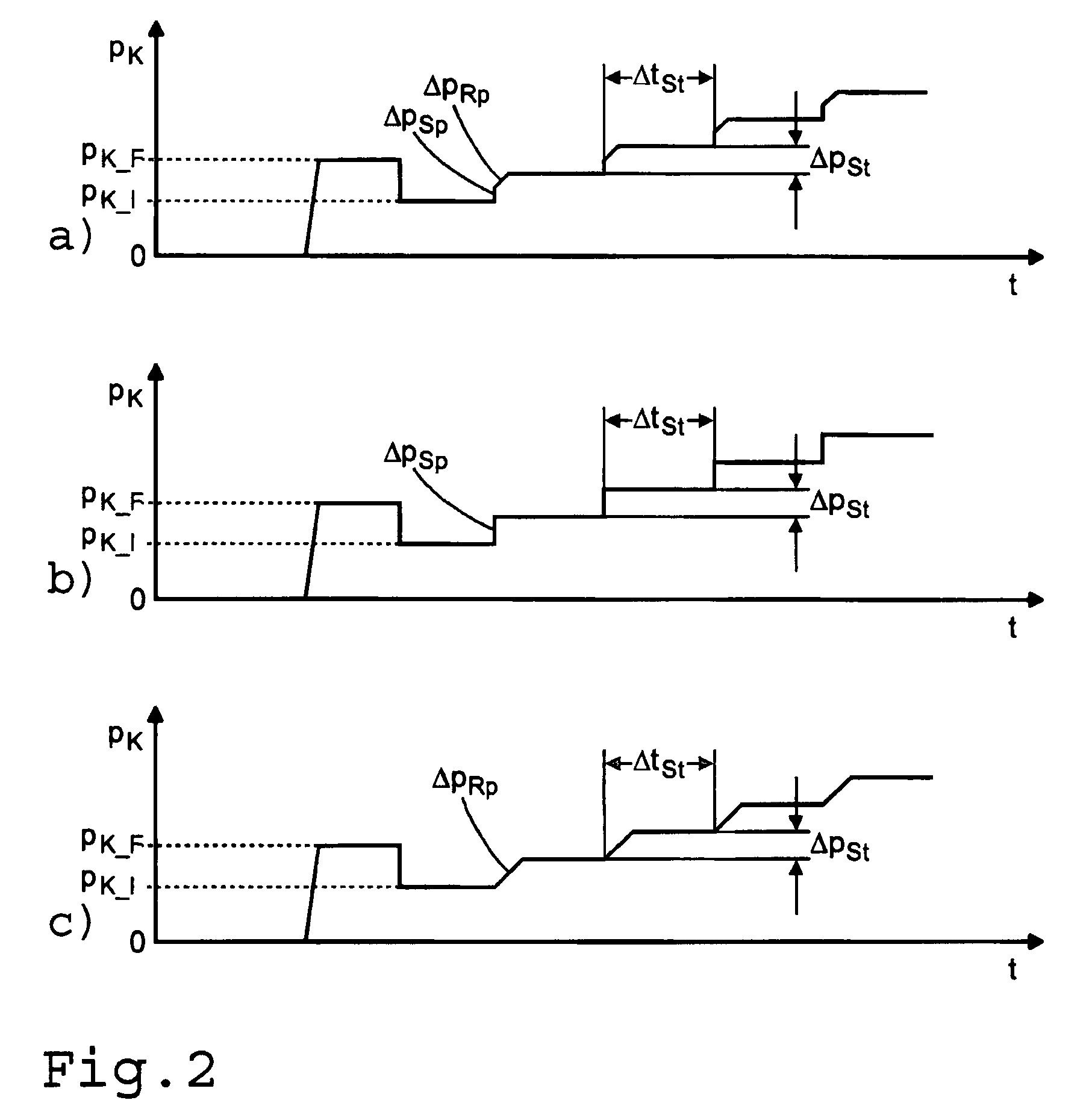 Clutch characteristic adaption method for automatic dual clutch transmission