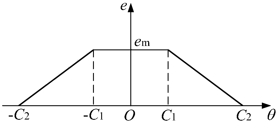 A method for modifying the tooth profile of the rocker arm shaft tooth sector of an automobile steering gear