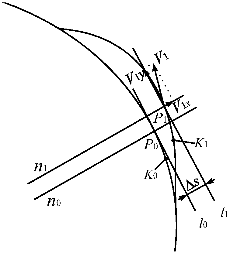 A method for modifying the tooth profile of the rocker arm shaft tooth sector of an automobile steering gear