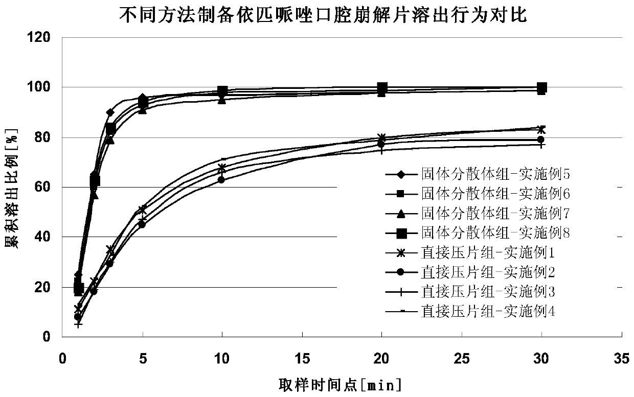 Orally disintegrating tablet containing Brexpiprazole or salt and preparation method thereof