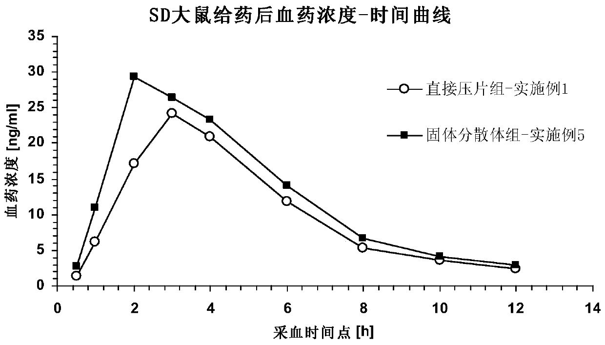 Orally disintegrating tablet containing Brexpiprazole or salt and preparation method thereof