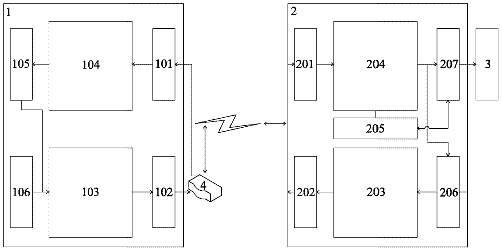 A cloud platform control method for smart devices based on sdmp protocol