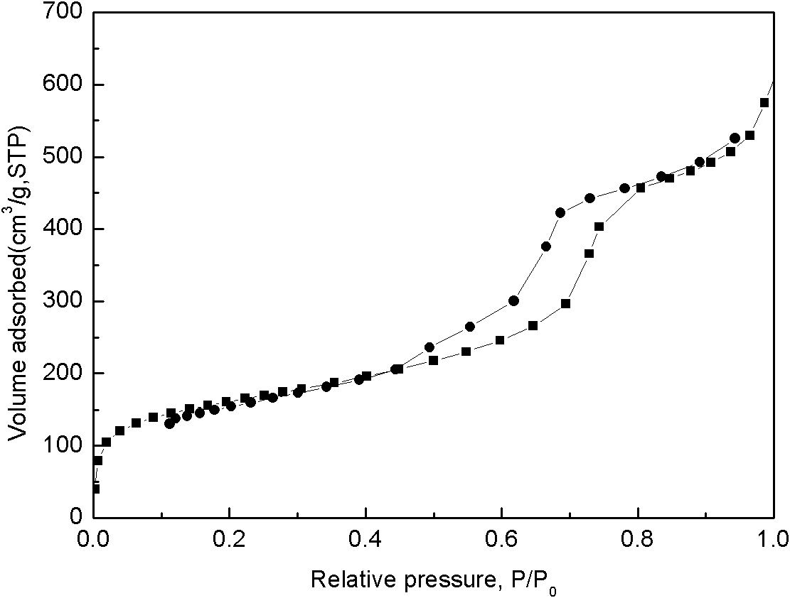 A method for removing cyanide-containing waste gas