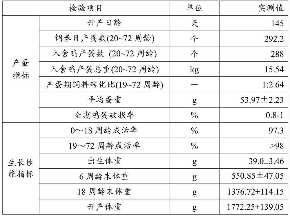 Seed Production Method of High-yield and Characteristic Laying Hen Line with Double Feather Color, Black Feather and Powder Shell