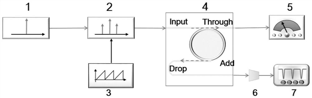 Tunable ultra-fast dark pulse generation device and method