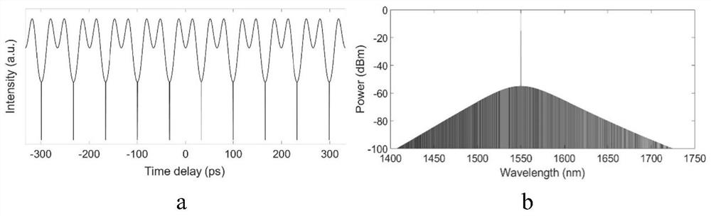 Tunable ultra-fast dark pulse generation device and method