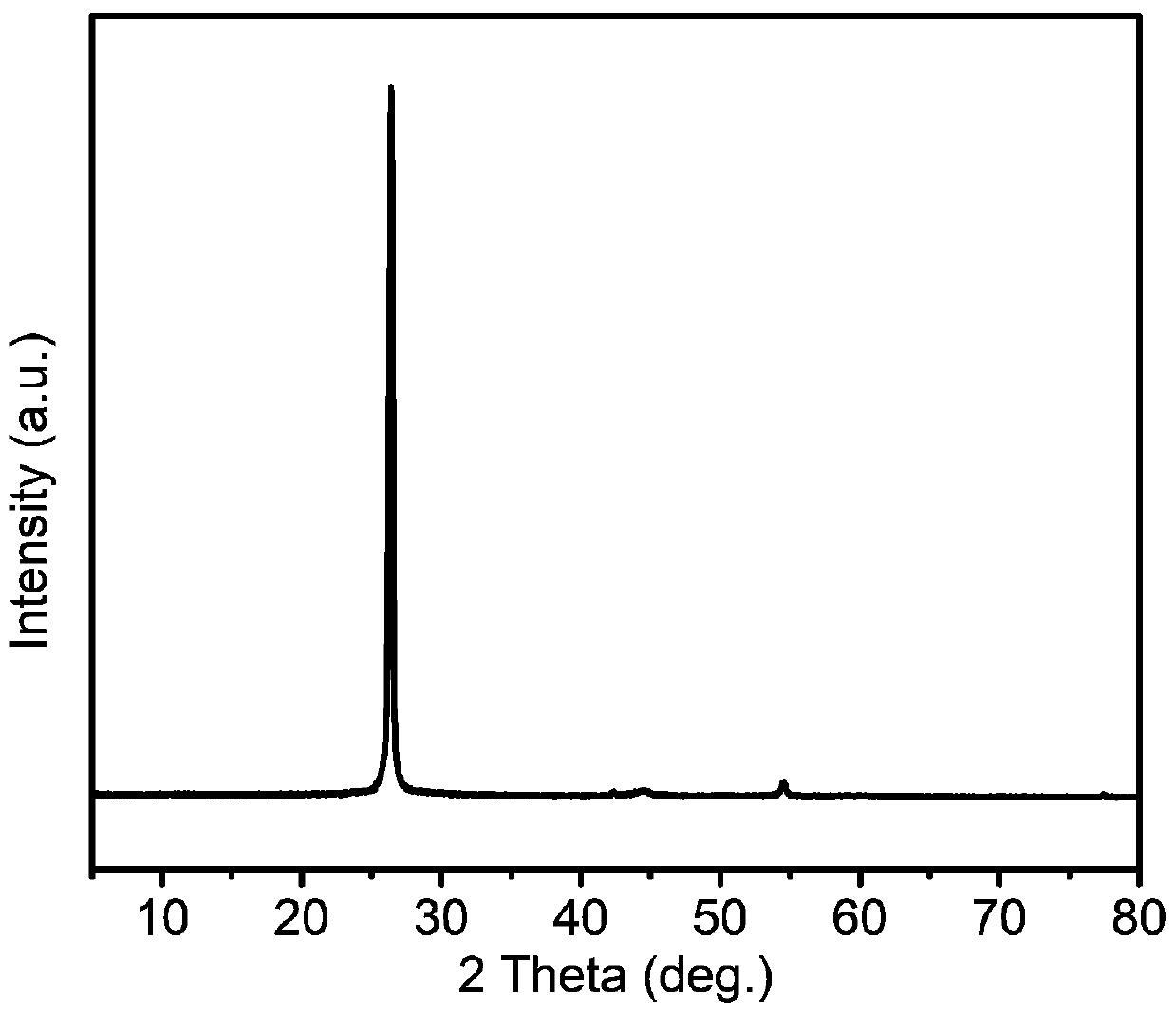 Preparation method of high-energy-density and high-voltage graphite-zinc-based ion battery based on aqueous electrolyte