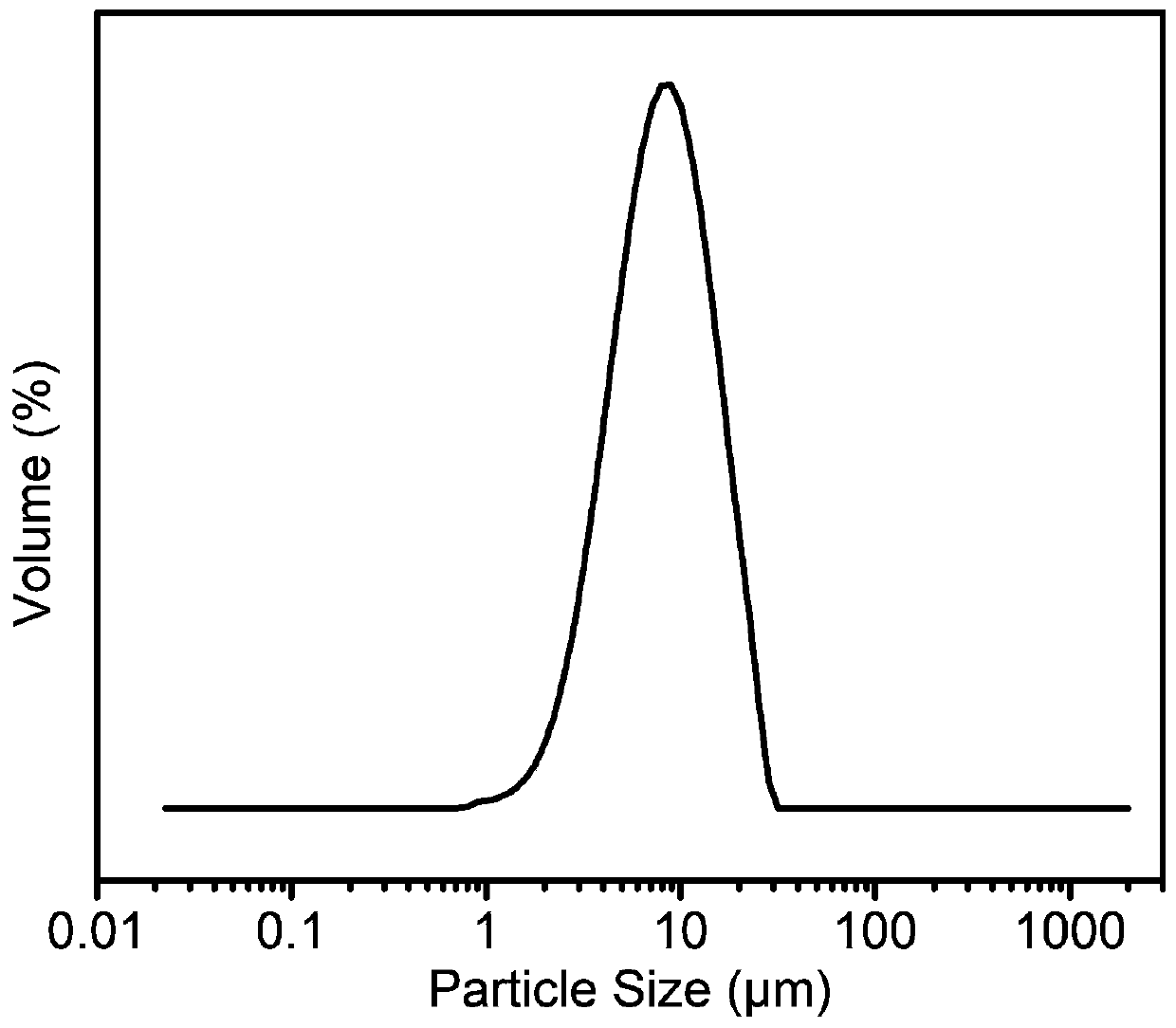 Preparation method of high-energy-density and high-voltage graphite-zinc-based ion battery based on aqueous electrolyte