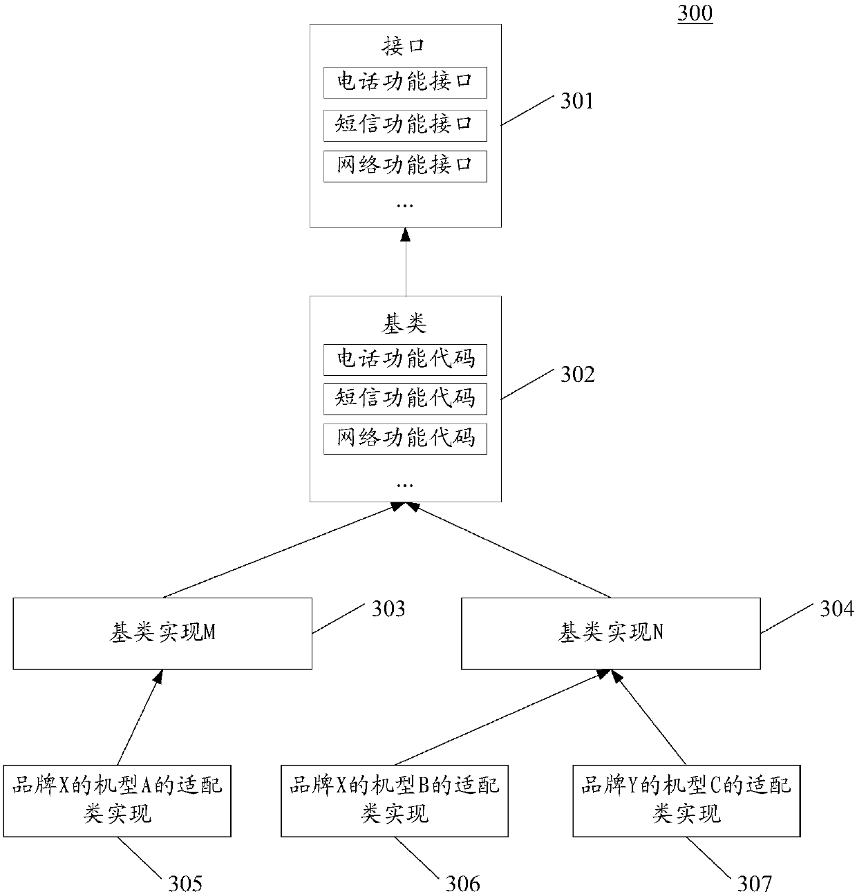 Adaptation method and device applied between different dual-card smart phones