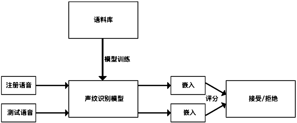 Text-independent voiceprint recognition method