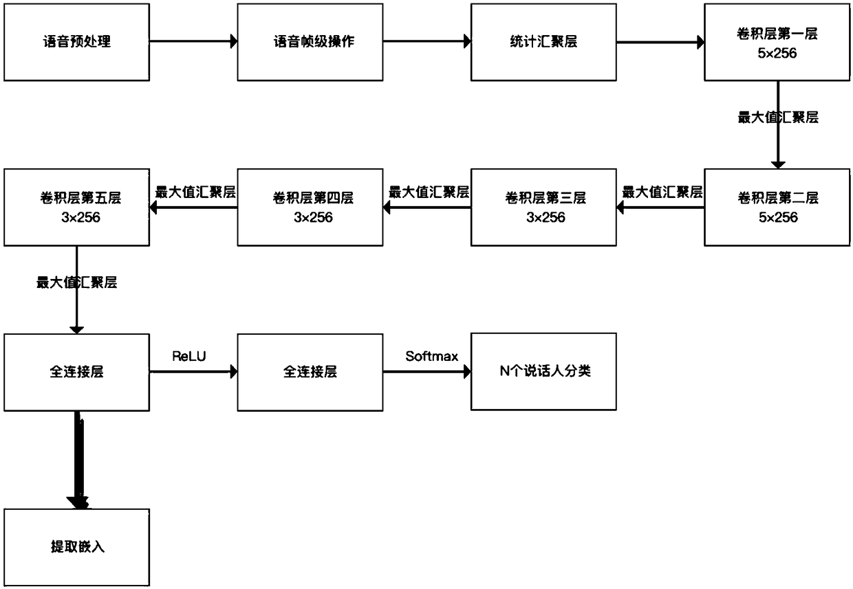 Text-independent voiceprint recognition method