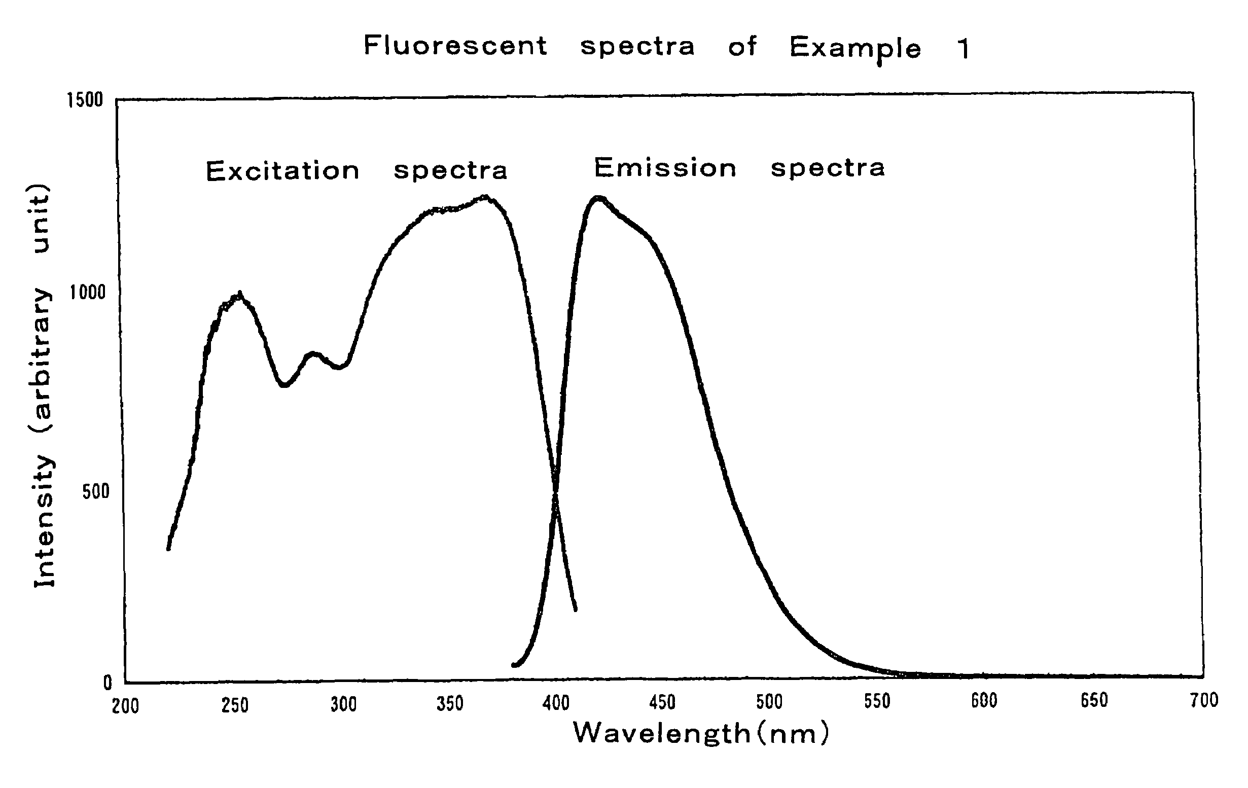 Oxynitride fluorescent material and light-emitting device