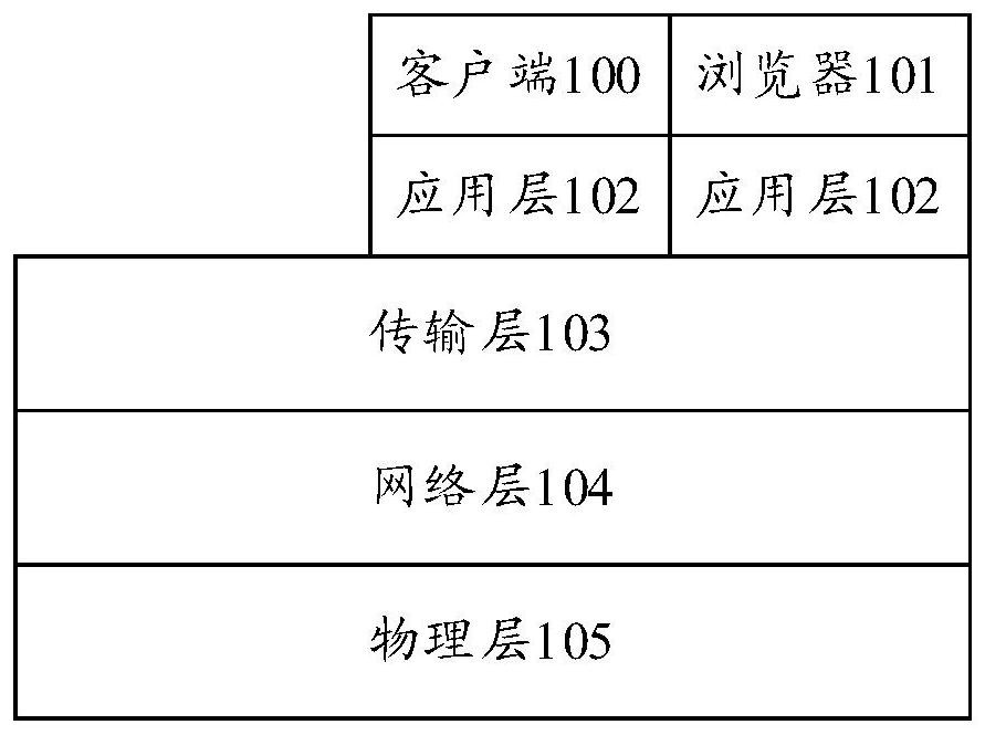 A voice data transmission method, device and storage medium