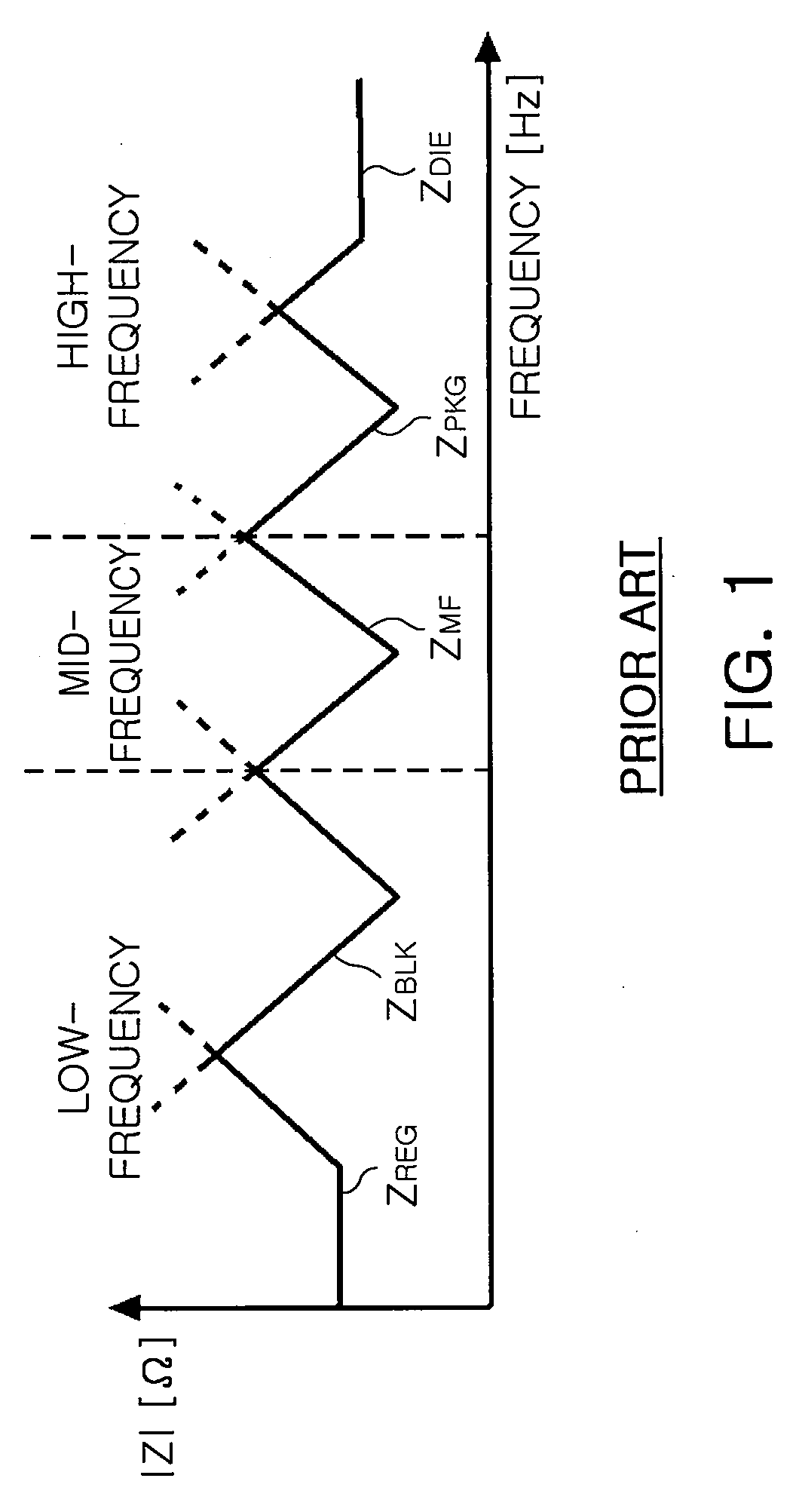 Multilayer chip capacitor, motherboard apparatus having the same, and power distribution network