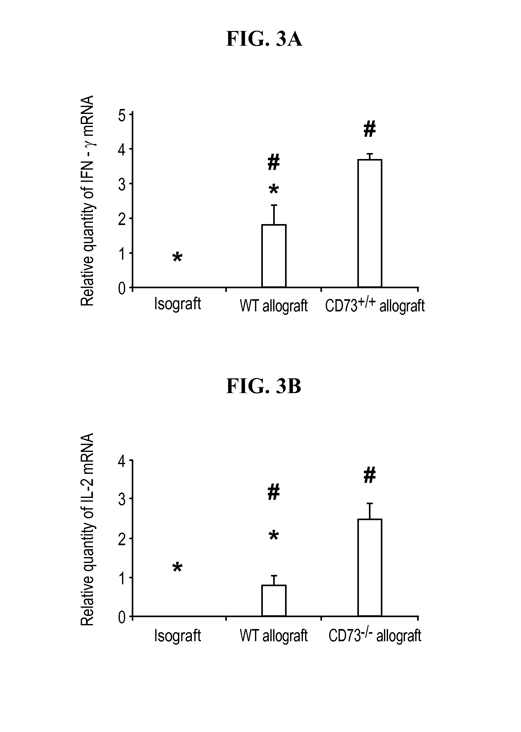 Nucleotide phosphate dissipation as a treatment for vascular disorders